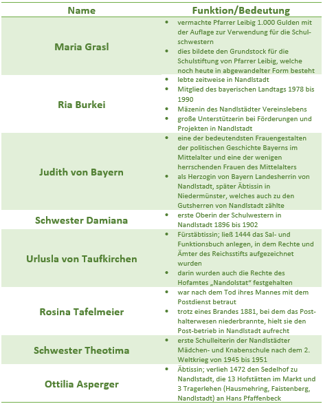 Straßennamen.PNG